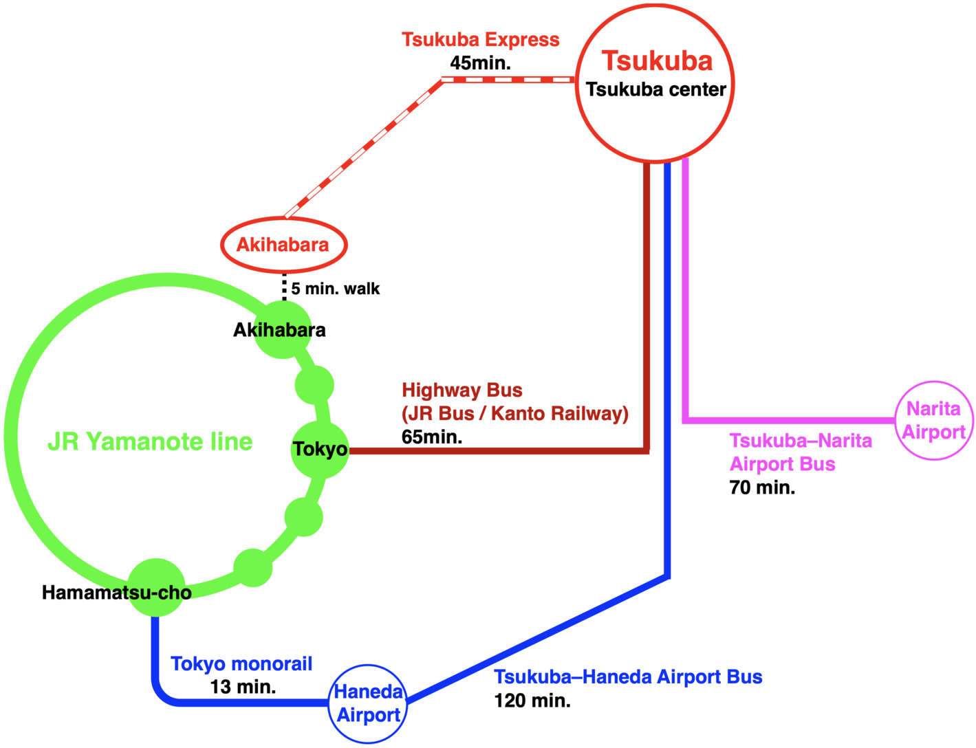 trabel-to_tsukuba.jpg